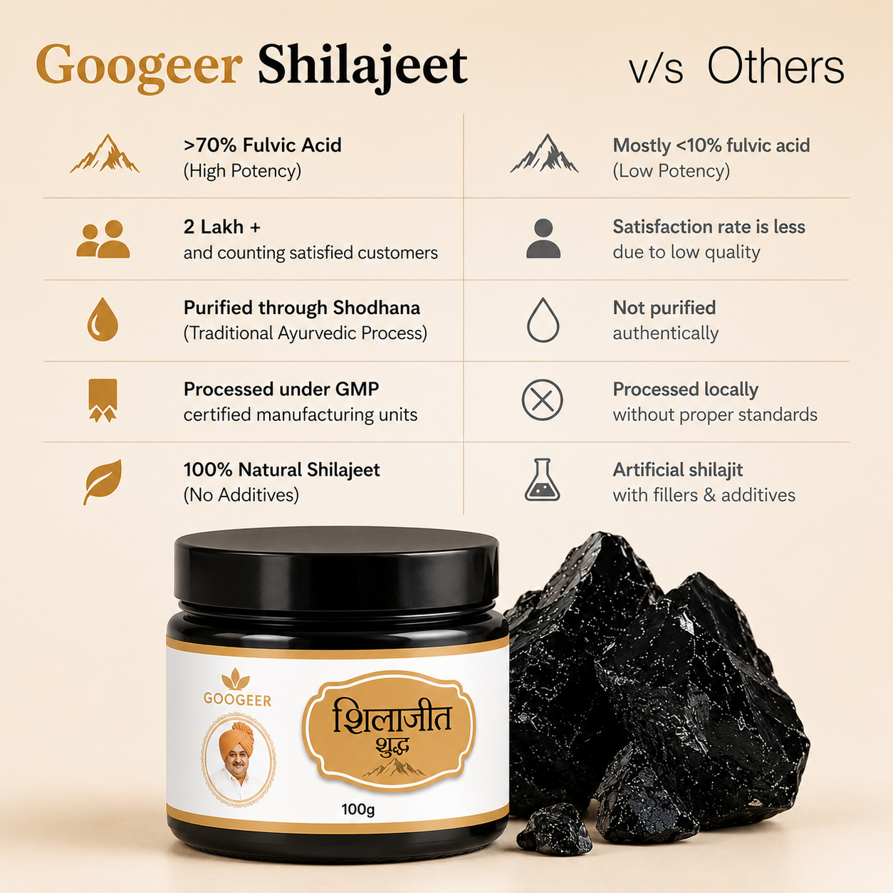 Pure Himalayan Shilajit